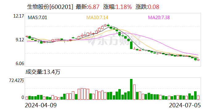 生物股份：拟投资设立私募股权投资基金