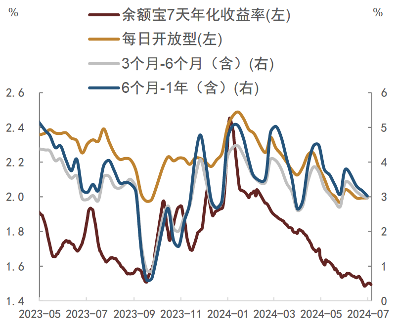 央行出手，债市逆转？  第7张