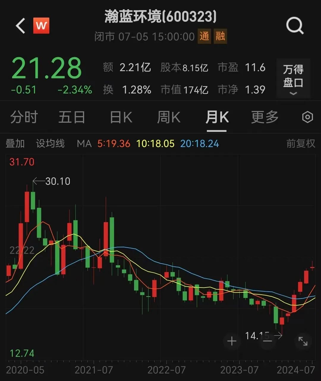 百亿级大收购！股价年内大涨50%  第1张