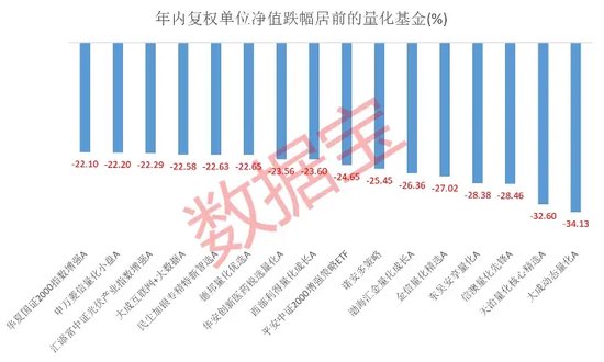 公募量化基金遭遇“滑铁卢”！年内份额缩减近150亿份  第2张