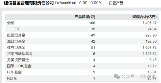 缺席红利行情，建信基金近一年权益产品9成亏损  第1张