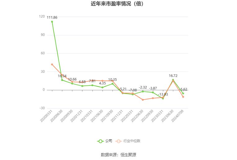 ST天邦：预计2024年上半年盈利8.2亿元-8.8亿元 同比扭亏  第3张