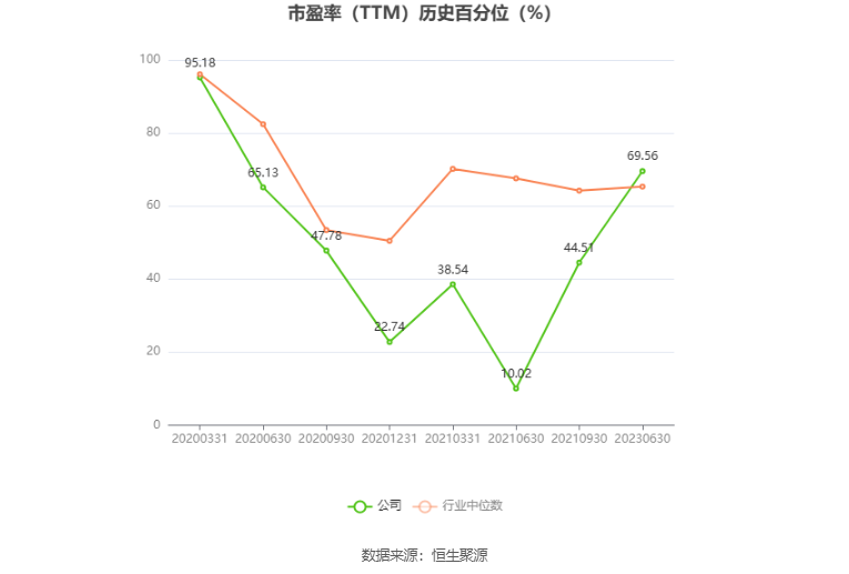 ST天邦：预计2024年上半年盈利8.2亿元-8.8亿元 同比扭亏  第4张