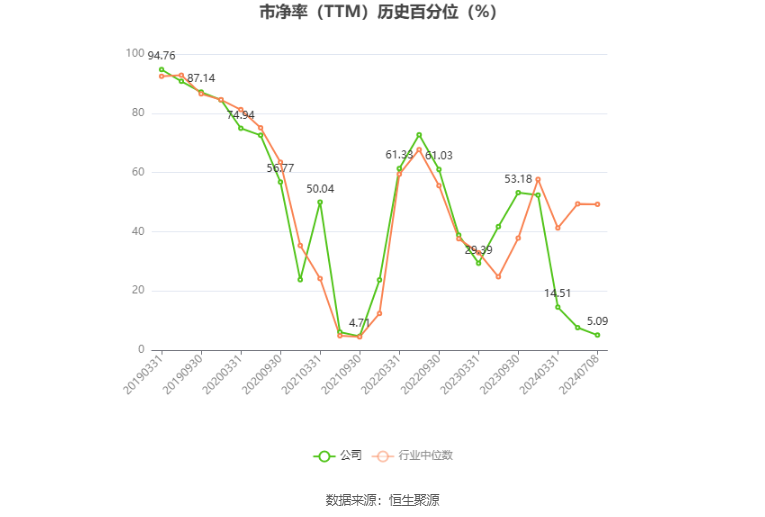 ST天邦：预计2024年上半年盈利8.2亿元-8.8亿元 同比扭亏  第5张