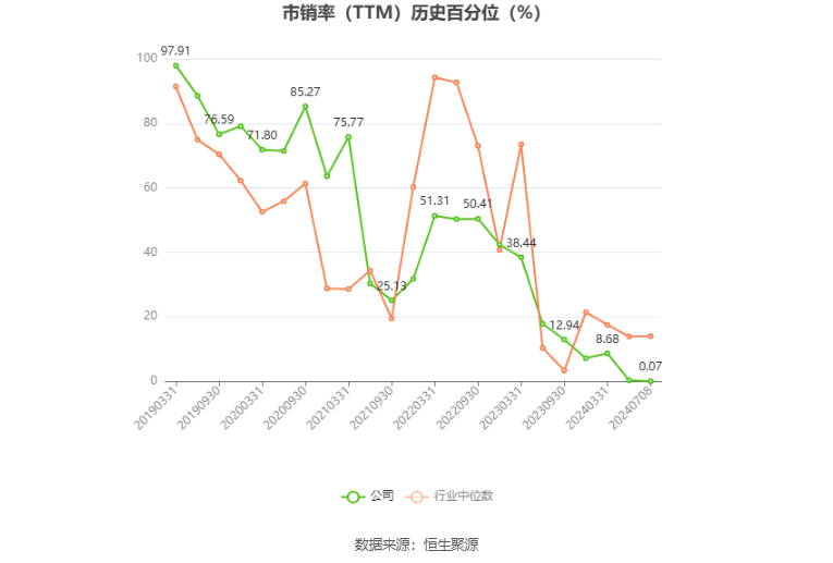 ST天邦：预计2024年上半年盈利8.2亿元-8.8亿元 同比扭亏  第6张