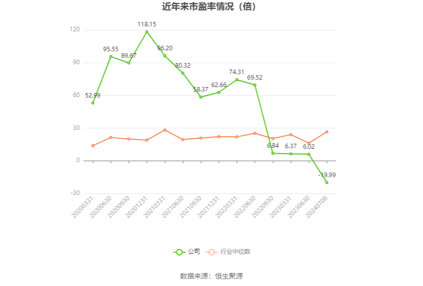 宁波中百：预计2024年上半年亏损1800万元  第2张