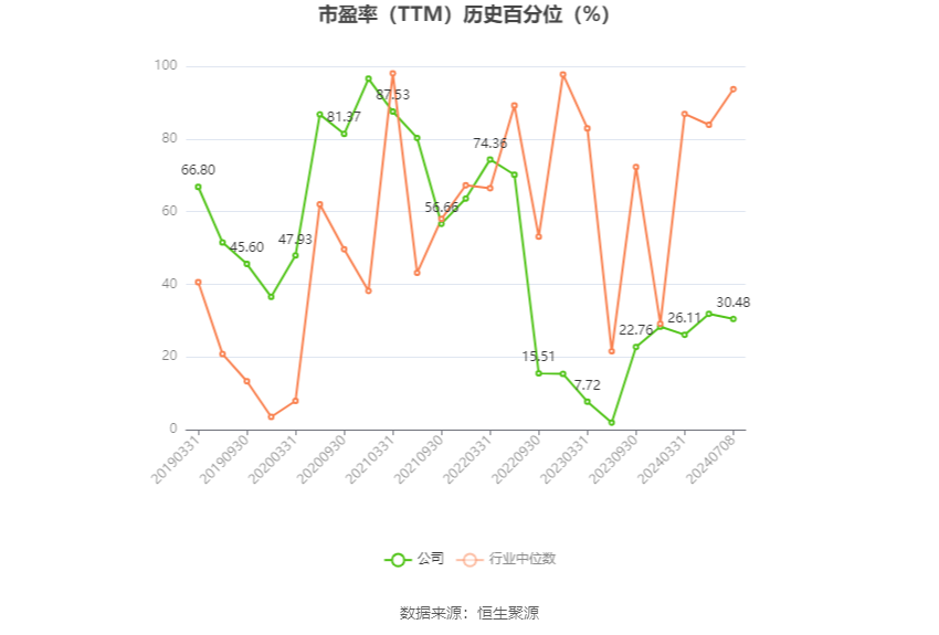 宁波中百：预计2024年上半年亏损1800万元