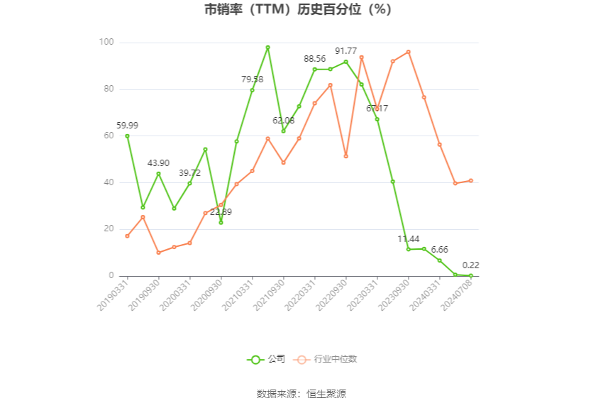 宁波中百：预计2024年上半年亏损1800万元