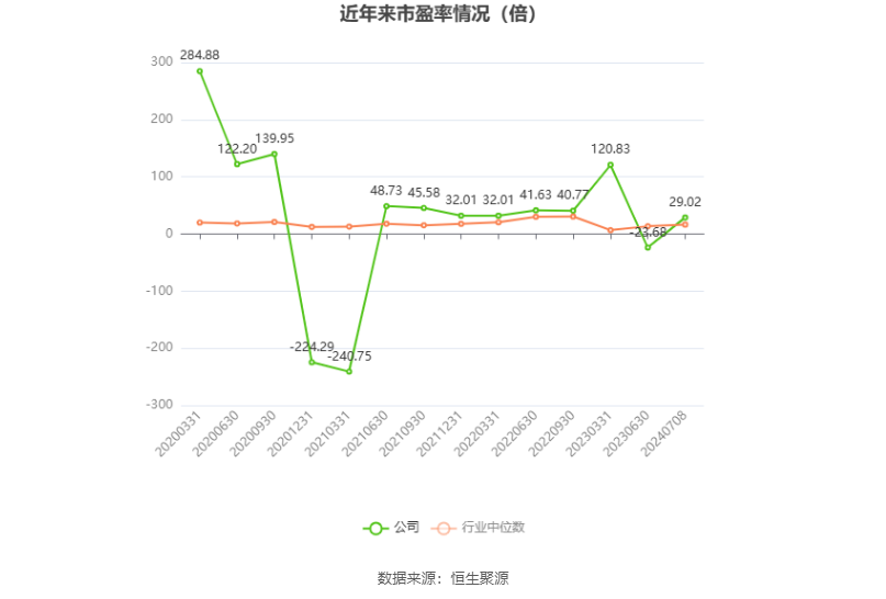 汇嘉时代：2024年上半年净利同比预降64.19%-67.93%