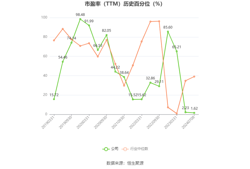 汇嘉时代：2024年上半年净利同比预降64.19%-67.93%