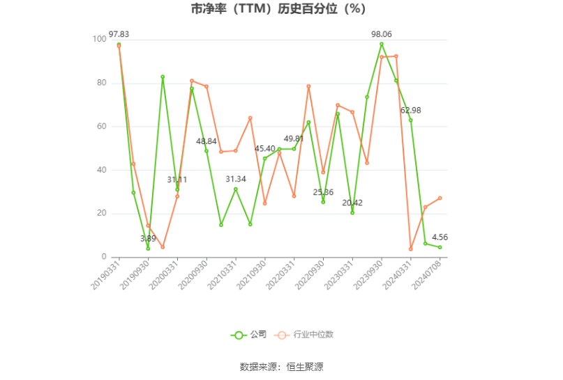 汇嘉时代：2024年上半年净利同比预降64.19%-67.93%