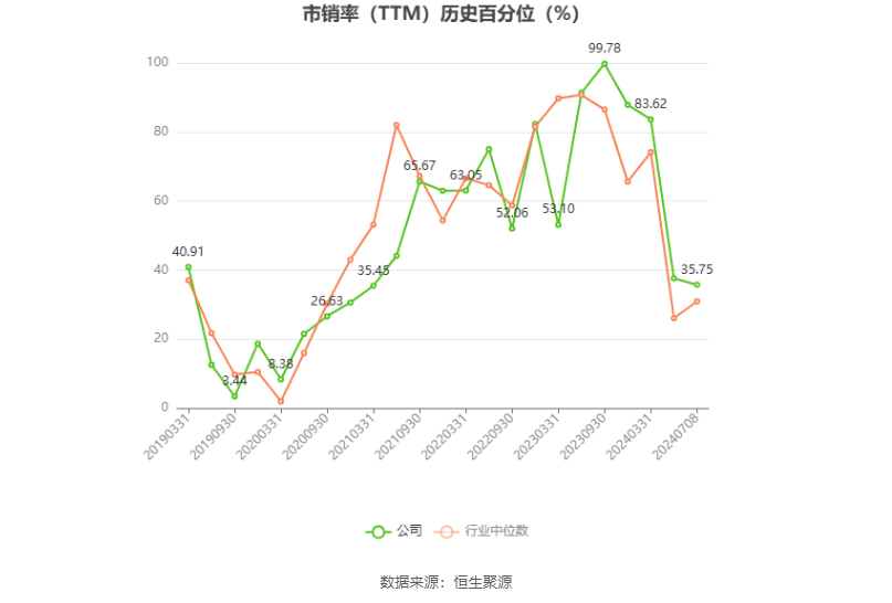 汇嘉时代：2024年上半年净利同比预降64.19%-67.93%