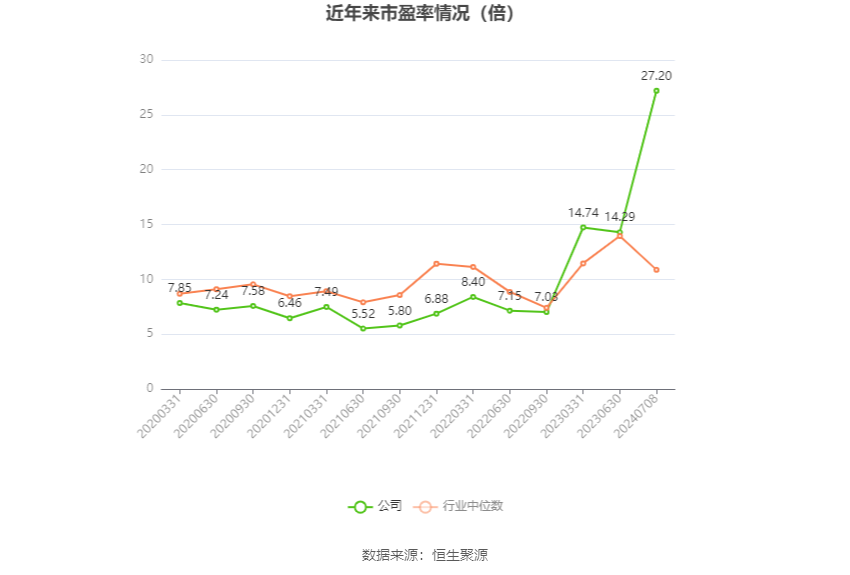 宁夏建材：2024年上半年净利同比预降60.4%-69.64%  第2张