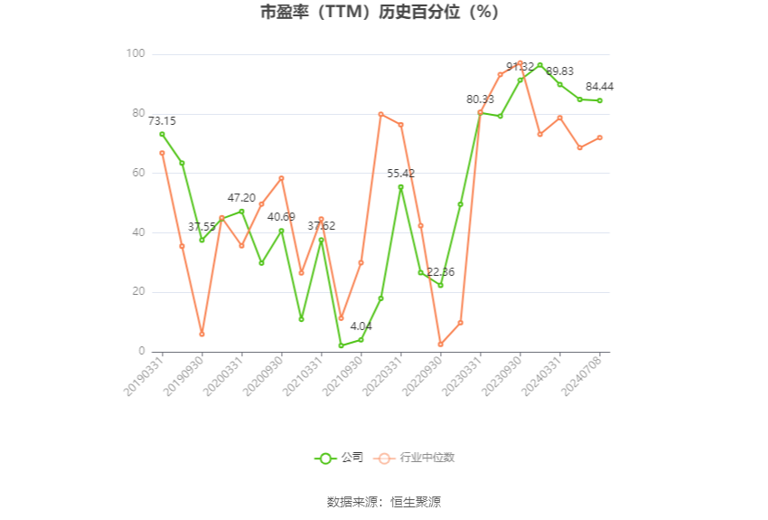 宁夏建材：2024年上半年净利同比预降60.4%-69.64%  第3张