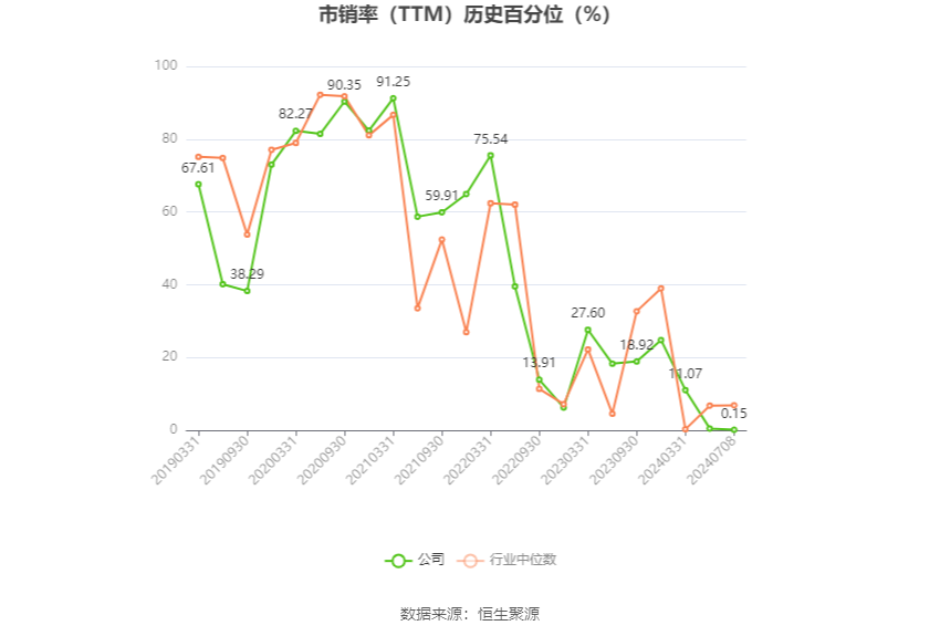 宁夏建材：2024年上半年净利同比预降60.4%-69.64%  第5张