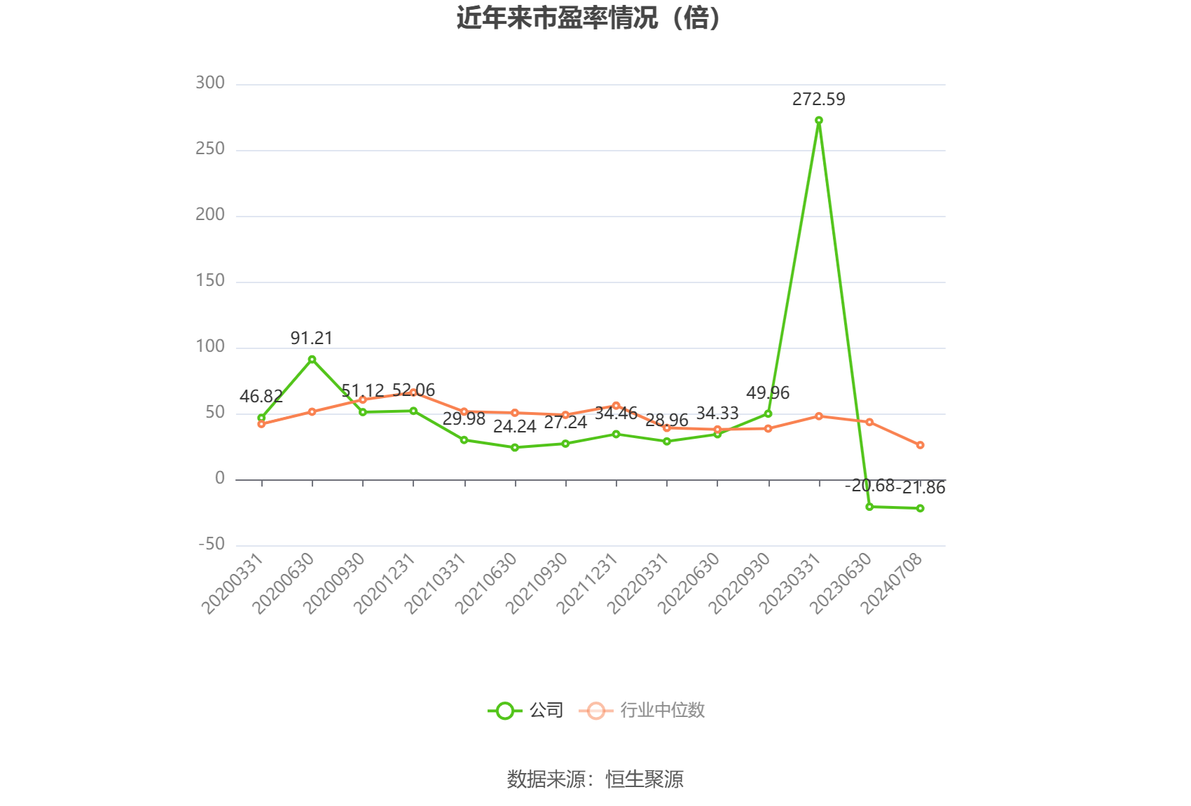 中光学：预计2024年上半年盈利1200万元-1500万元 同比扭亏  第2张