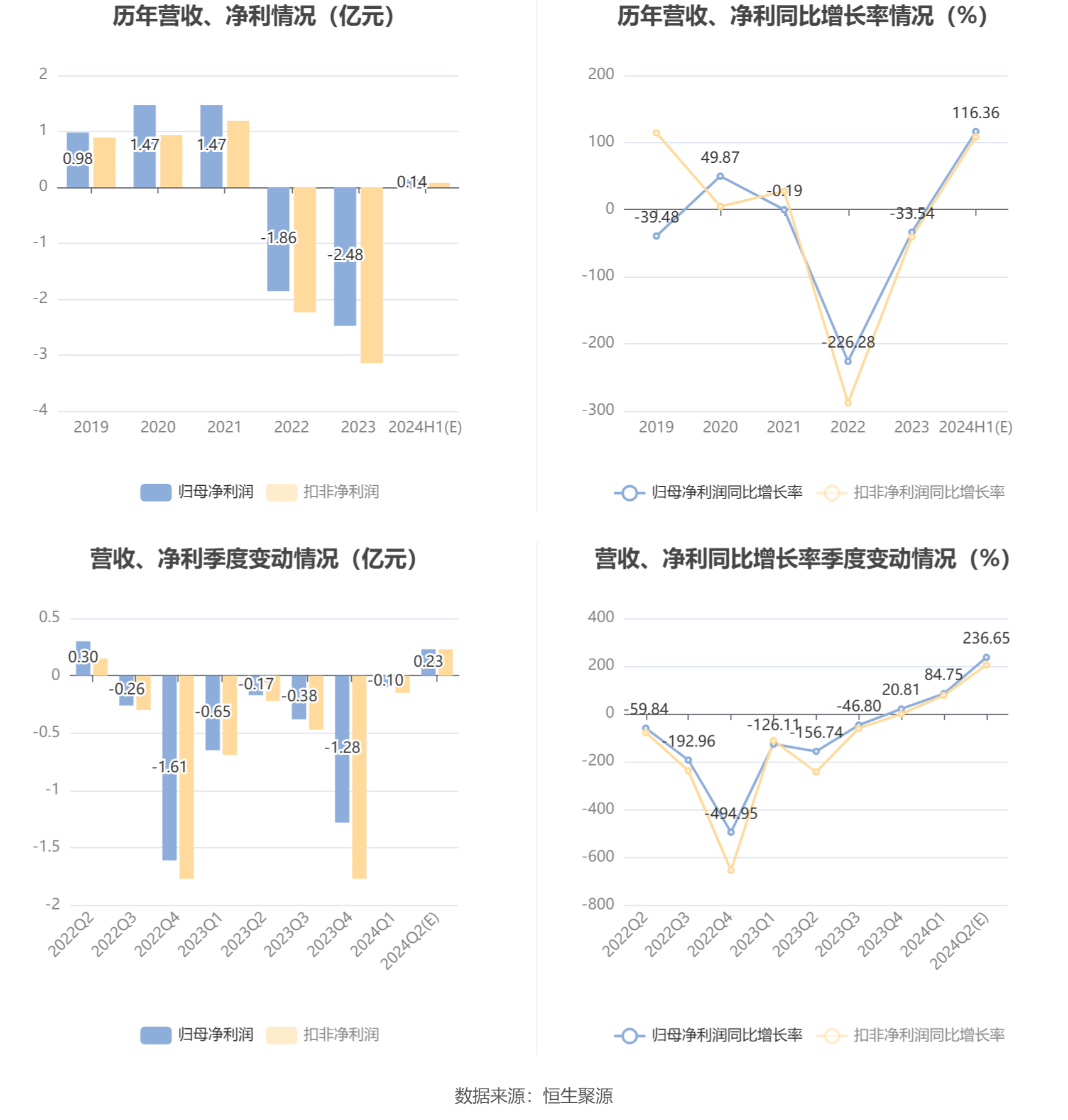 中光学：预计2024年上半年盈利1200万元-1500万元 同比扭亏  第6张