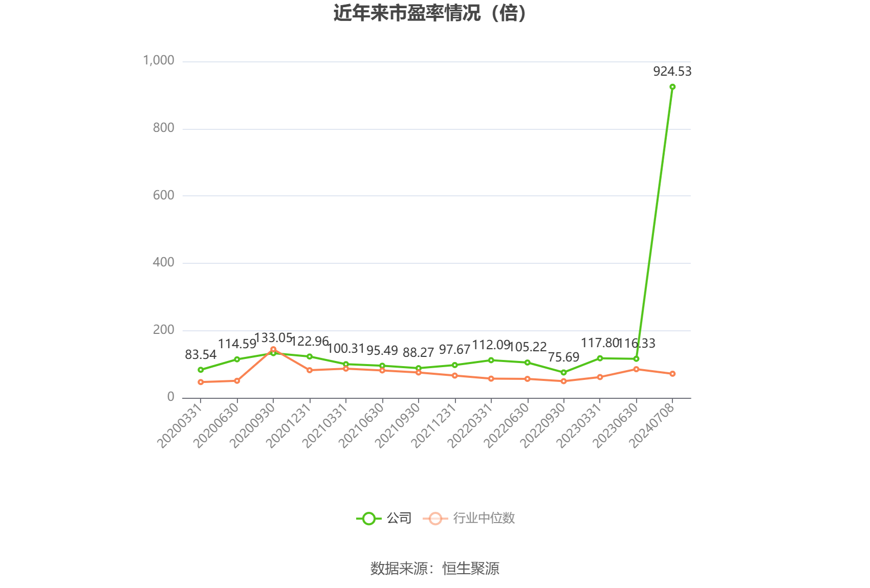 中国卫星：2024年上半年净利同比预降92.69%-95.05%