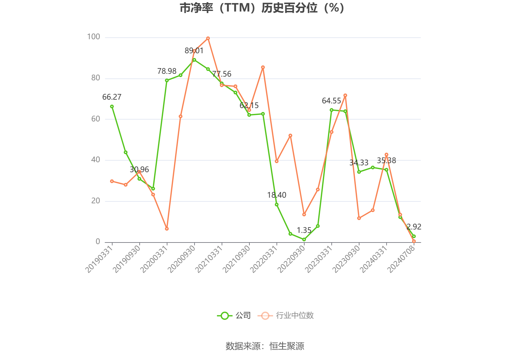 中国卫星：2024年上半年净利同比预降92.69%-95.05%  第4张