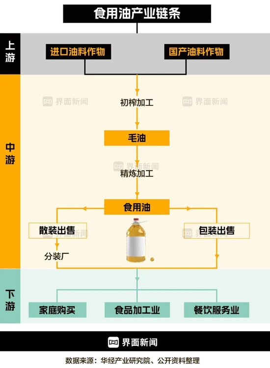 煤油罐车混装的食用油流向了哪里？  第5张