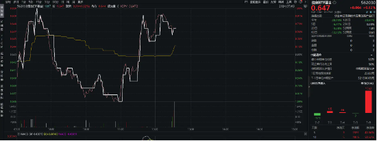 OpenAI重视发展B端业务，重仓软件开发行业的信创ETF基金（562030）单日吸金1562万元！  第2张