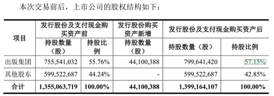 高溢价关联交易背后，中文传媒手握一份对赌协议  第1张