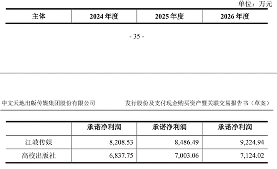 高溢价关联交易背后，中文传媒手握一份对赌协议  第2张