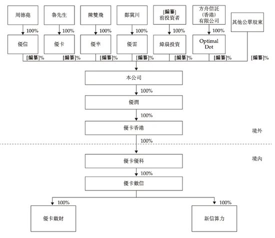 20岁成立公司！26岁要上市！玩转大数据，但“青春饭”越来越难吃！