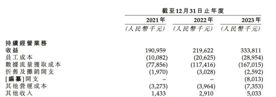 20岁成立公司！26岁要上市！玩转大数据，但“青春饭”越来越难吃！