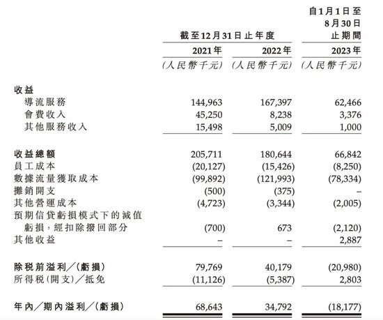 20岁成立公司！26岁要上市！玩转大数据，但“青春饭”越来越难吃！