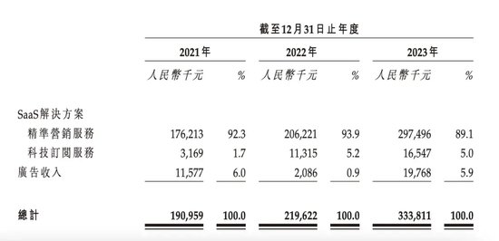 20岁成立公司！26岁要上市！玩转大数据，但“青春饭”越来越难吃！