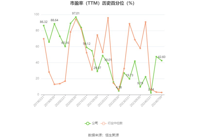 北方导航：预计2024年上半年亏损6800万元-7800万元