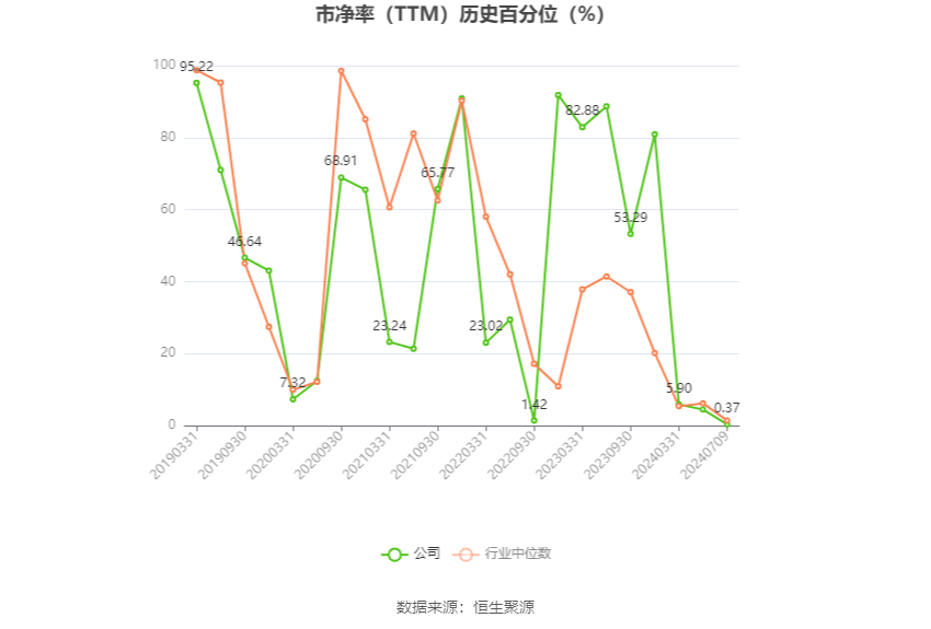 北方导航：预计2024年上半年亏损6800万元-7800万元