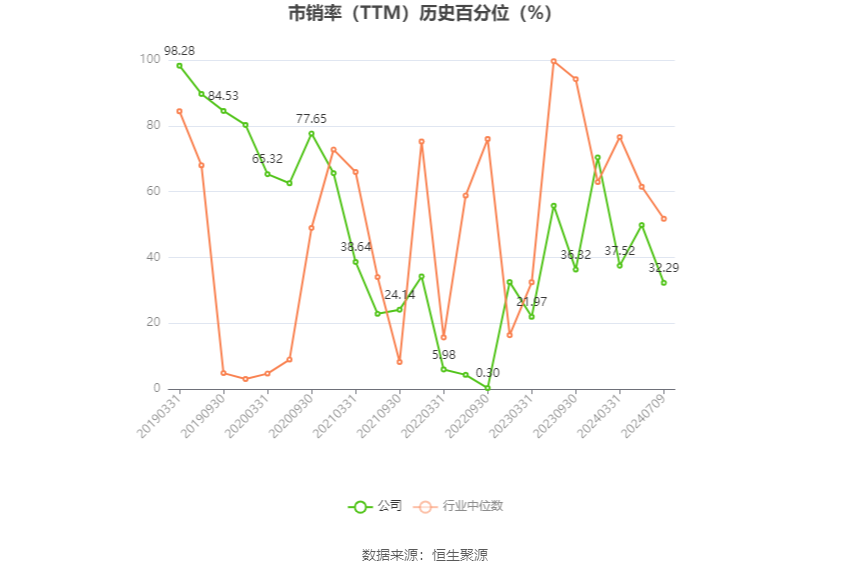 北方导航：预计2024年上半年亏损6800万元-7800万元