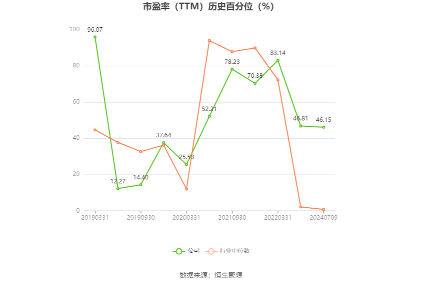 金种子酒：预计2024年上半年盈利1000万元-1500万元 同比扭亏  第3张