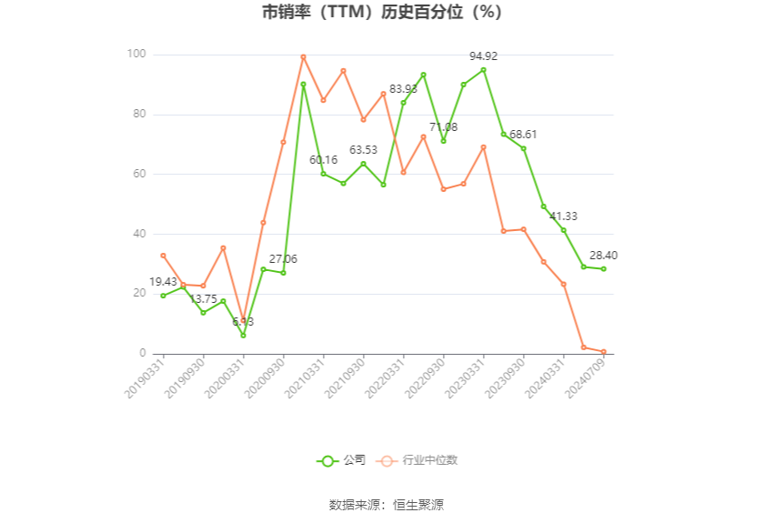 金种子酒：预计2024年上半年盈利1000万元-1500万元 同比扭亏  第5张