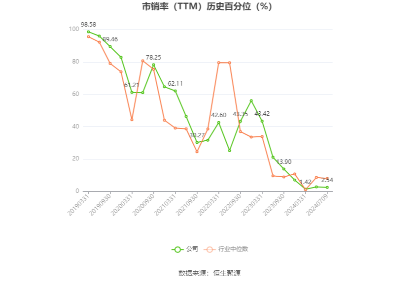 首开股份：预计2024年上半年亏损19亿元-24亿元  第5张