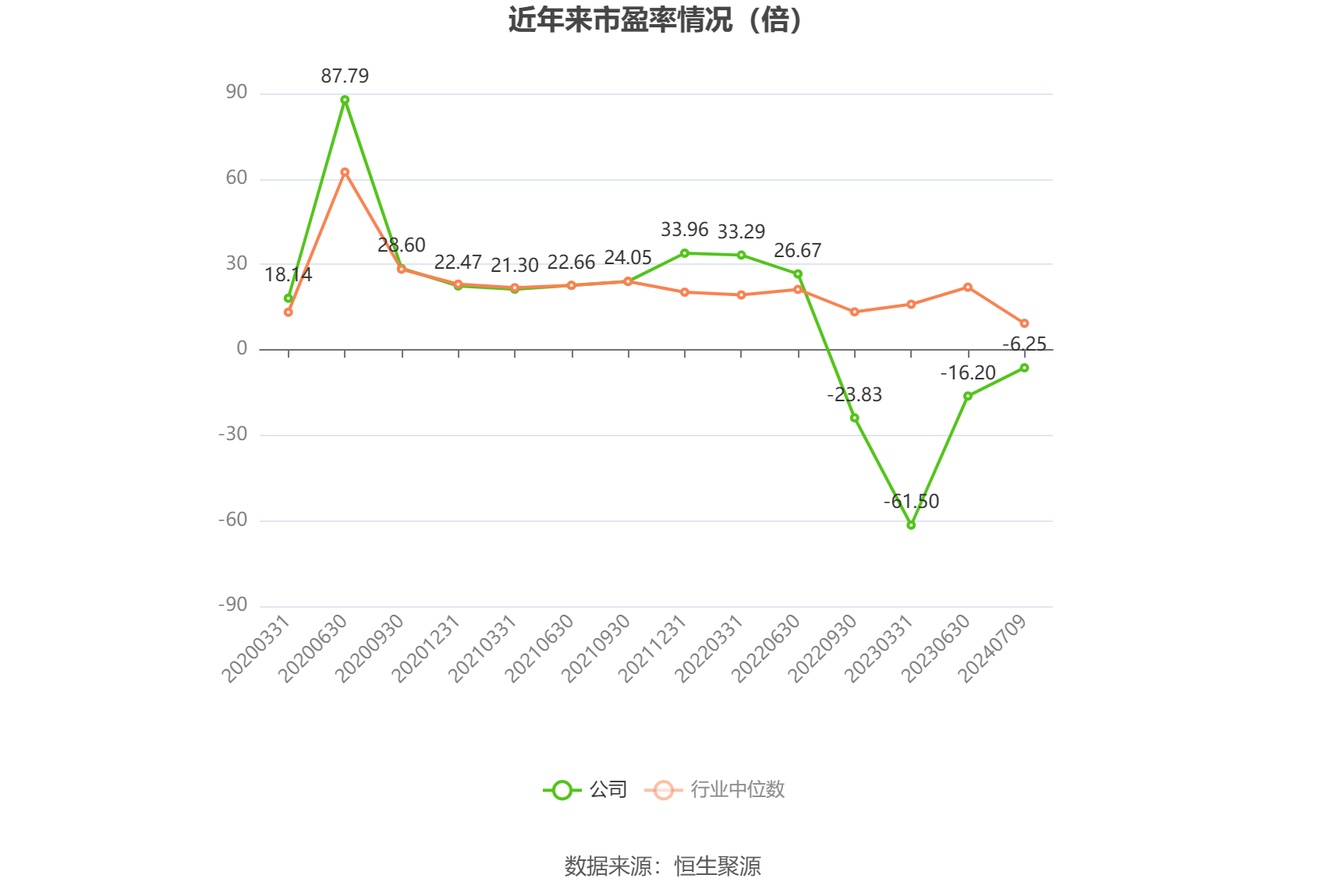 汇鸿集团：预计2024年上半年亏损3.13亿元-3.76亿元  第2张