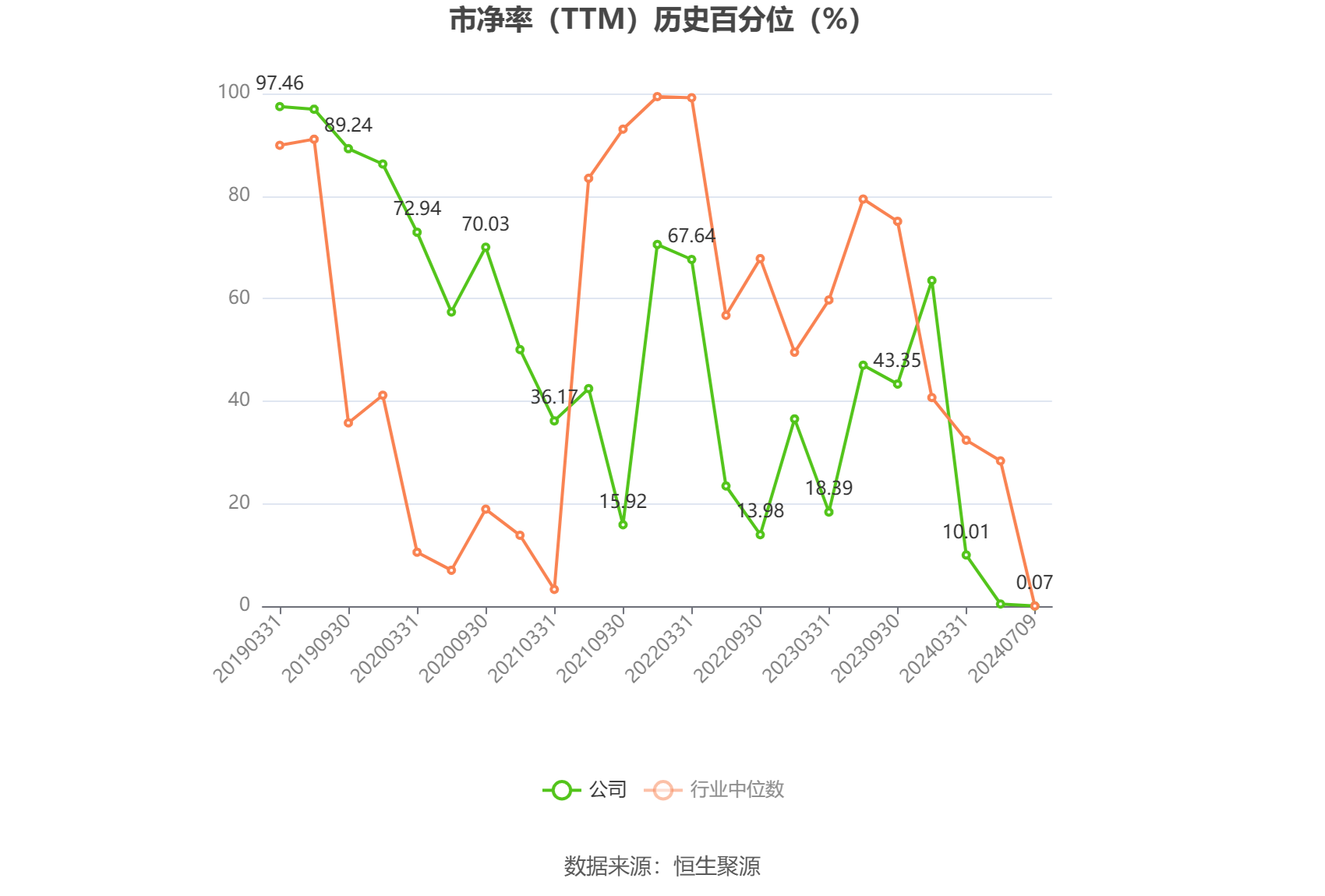 汇鸿集团：预计2024年上半年亏损3.13亿元-3.76亿元  第4张