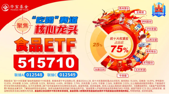 布局时机已至？资金持续加码，食品ETF（515710）近5日吸金超1100万元！板块利好频现  第4张