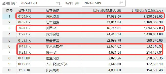 隔夜中概涨势提振，港股早盘高开，哔哩哔哩、美团齐升逾3%，港股互联网ETF（513770）涨超1%！  第3张