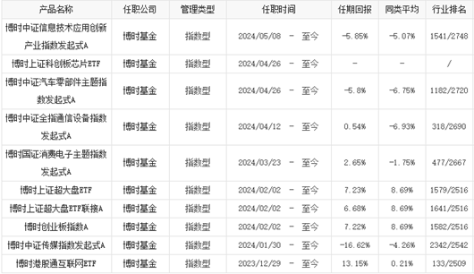 博时基金李庆阳：当前是布局科创芯片时间窗口 人工智能或拉动芯片的景气周期持续更久