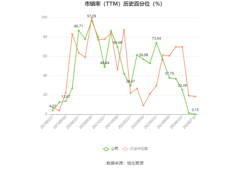 ST宇顺：预计2024年上半年亏损740万元-800万元  第6张