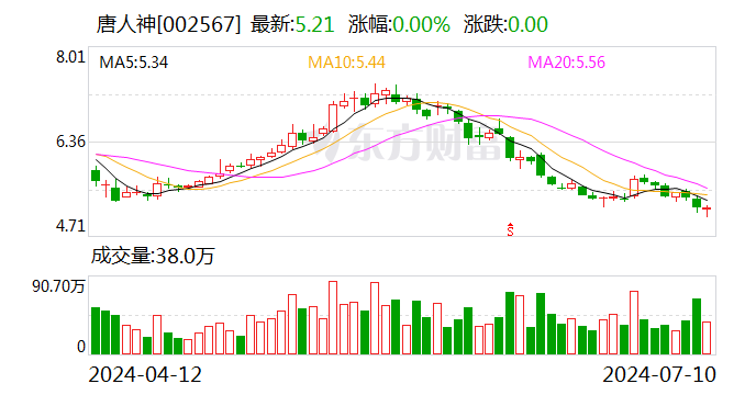 唐人神：预计上半年归母净利润400万元-600万元 同比扭亏为盈  第1张