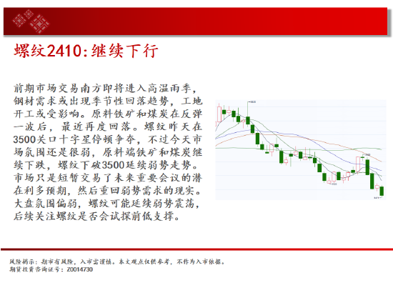 中天期货:原节奏转区间回落 油螺纹继续下行  第6张