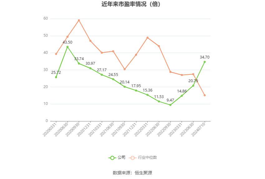 通化东宝：预计2024年上半年亏损2.24亿元