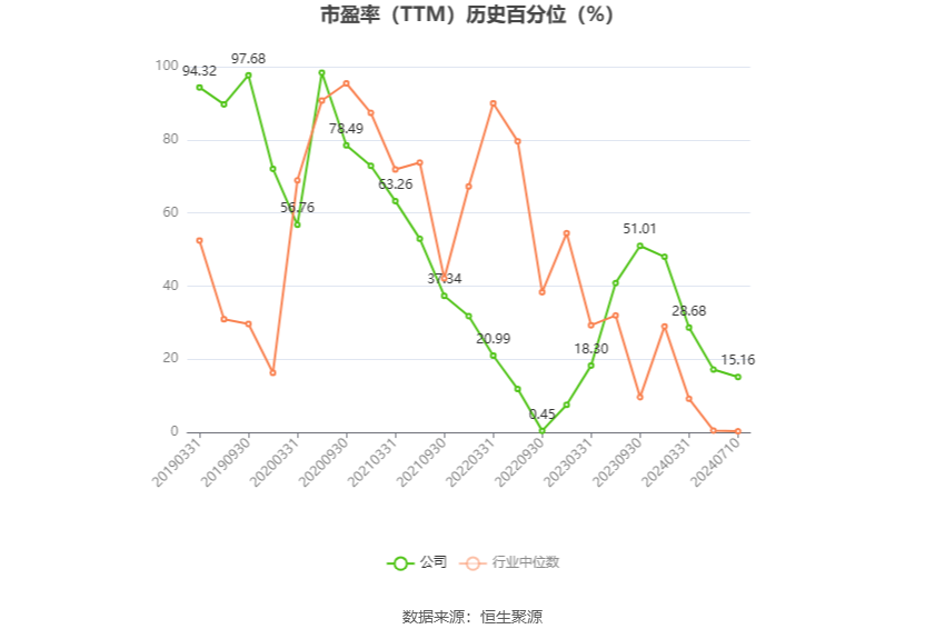 通化东宝：预计2024年上半年亏损2.24亿元