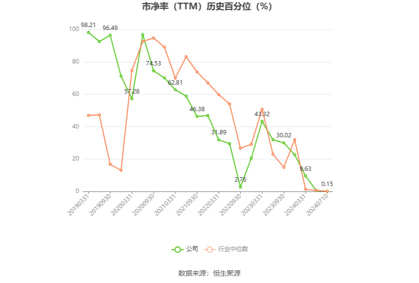 通化东宝：预计2024年上半年亏损2.24亿元