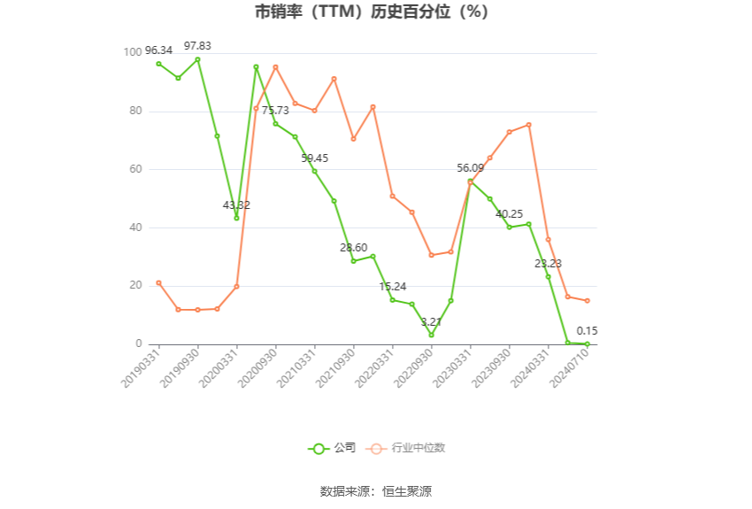 通化东宝：预计2024年上半年亏损2.24亿元