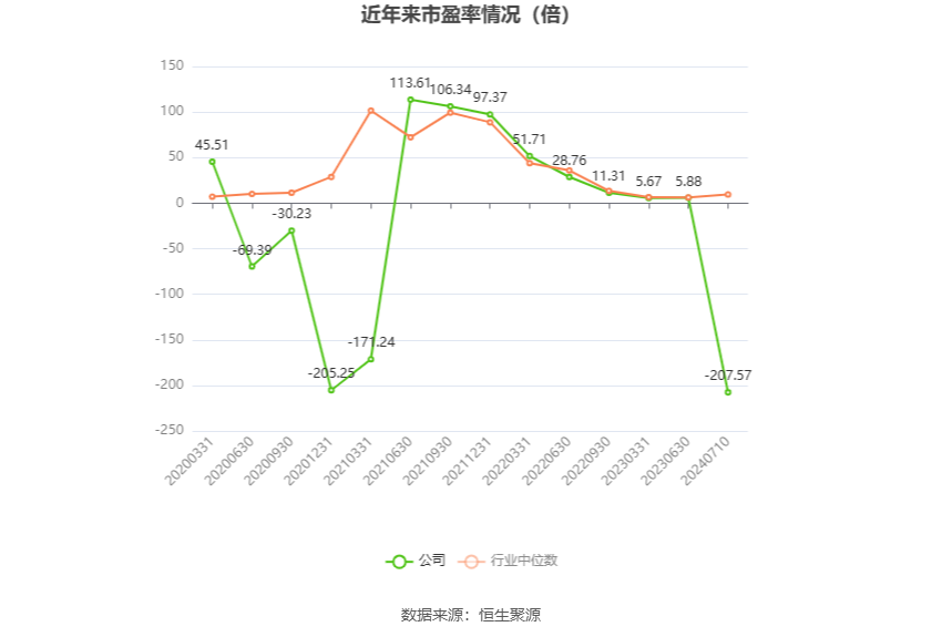 盛新锂能：预计2024年上半年亏损1.3亿元-1.9亿元  第2张